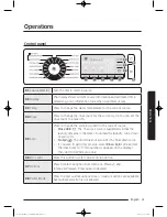 Preview for 31 page of Samsung WD90J7 series User Manual