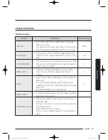 Preview for 35 page of Samsung WD90J7 series User Manual