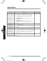 Preview for 36 page of Samsung WD90J7 series User Manual