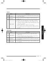 Preview for 37 page of Samsung WD90J7 series User Manual