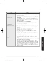 Preview for 51 page of Samsung WD90J7 series User Manual