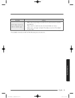 Preview for 53 page of Samsung WD90J7 series User Manual