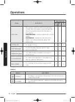 Предварительный просмотр 36 страницы Samsung WD90K5 Series User Manual