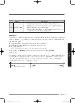 Предварительный просмотр 37 страницы Samsung WD90K5 Series User Manual