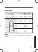 Предварительный просмотр 61 страницы Samsung WD90K5 Series User Manual