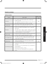 Preview for 37 page of Samsung WD95K5 Series User Manual