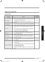 Preview for 101 page of Samsung WD95K5 Series User Manual