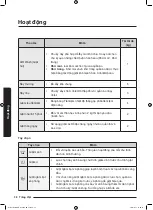 Preview for 102 page of Samsung WD95K5 Series User Manual