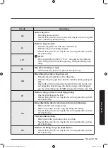 Preview for 123 page of Samsung WD95K5 Series User Manual