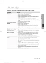 Preview for 121 page of Samsung WE357 series User Manual