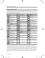 Preview for 32 page of Samsung WE357A7P User Manual