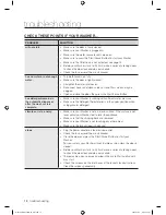 Preview for 18 page of Samsung WE357A7W User Manual