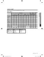 Preview for 25 page of Samsung WE357A7W User Manual