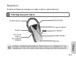 Предварительный просмотр 66 страницы Samsung WEP475 - Bluetooth Headset Manual