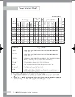 Preview for 18 page of Samsung WF-B104A(V/C/S) Owner'S Instructions Manual