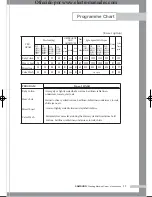 Preview for 19 page of Samsung WF-B105C Owner'S Instructions Manual