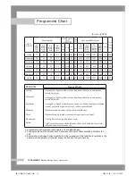 Preview for 18 page of Samsung WF-B105N(V/C/S) Owner'S Instructions Manual