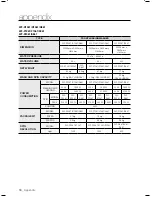 Предварительный просмотр 18 страницы Samsung WF-B1061 User Manual