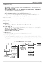 Preview for 45 page of Samsung WF-F125AV Service Manual