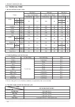 Preview for 48 page of Samsung WF-F125AV Service Manual