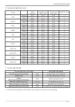 Preview for 49 page of Samsung WF-F125AV Service Manual