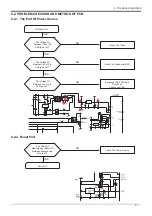 Preview for 68 page of Samsung WF-F125AV Service Manual