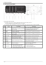 Preview for 73 page of Samsung WF-F125AV Service Manual