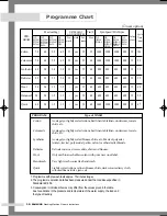 Preview for 18 page of Samsung WF-J145AC Owner'S Instructions Manual