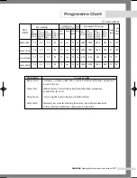 Preview for 19 page of Samsung WF-J145AC Owner'S Instructions Manual