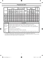 Preview for 11 page of Samsung WF-J1462V Owner'S Instructions Manual