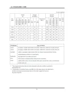 Preview for 12 page of Samsung WF-R1061/YLP Service Manual