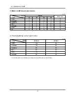 Preview for 16 page of Samsung WF-R1061/YLP Service Manual