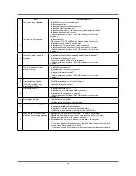 Preview for 35 page of Samsung WF-R1061/YLP Service Manual