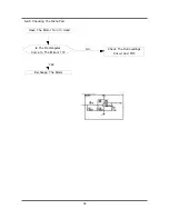 Preview for 41 page of Samsung WF-R1061/YLP Service Manual