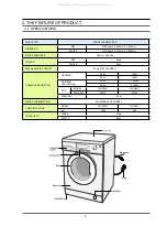 Preview for 8 page of Samsung WF-R1061 Service Manual