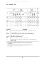 Preview for 12 page of Samsung WF-R1061 Service Manual