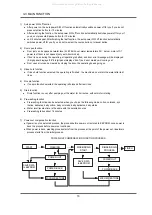 Preview for 13 page of Samsung WF-R1061 Service Manual