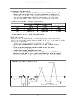 Preview for 14 page of Samsung WF-R1061 Service Manual