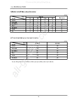 Preview for 16 page of Samsung WF-R1061 Service Manual