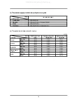 Preview for 17 page of Samsung WF-R1061 Service Manual