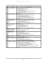 Preview for 35 page of Samsung WF-R1061 Service Manual