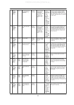 Preview for 64 page of Samsung WF-R1061 Service Manual