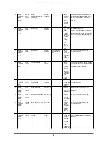 Preview for 65 page of Samsung WF-R1061 Service Manual