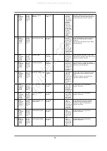 Preview for 66 page of Samsung WF-R1061 Service Manual