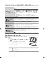 Preview for 12 page of Samsung WF-R106NS User Manual