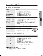 Preview for 19 page of Samsung WF-R106NS User Manual