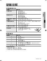 Preview for 43 page of Samsung WF-R106NS User Manual