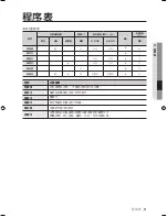 Preview for 45 page of Samsung WF-R106NS User Manual