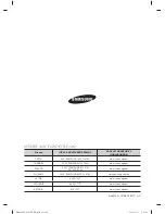 Предварительный просмотр 80 страницы Samsung WF0500N (Polish) Instrukcja Obs?Ugi