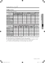 Preview for 35 page of Samsung WF0500NXW User Manual